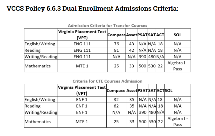 Dual Enrollment VCCS Policy